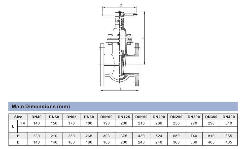 WEFLO Fig3126 Dimensions
