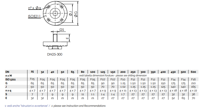 Brandoni L9.128 ISO Mount